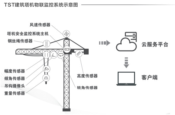 建筑塔机钢丝绳检测的重要性及检测方法